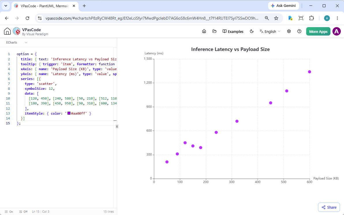 Scatter Chart