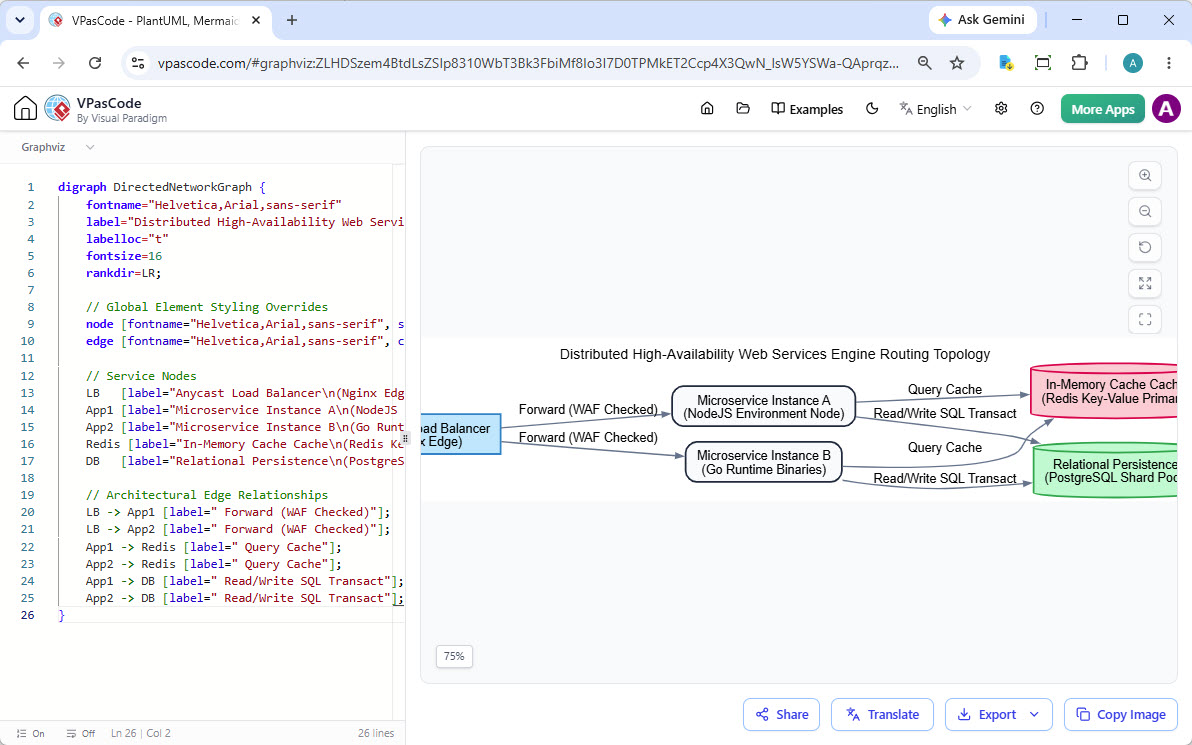 Editing Graphviz Digraph in VPASCode Diagram as Code Editor