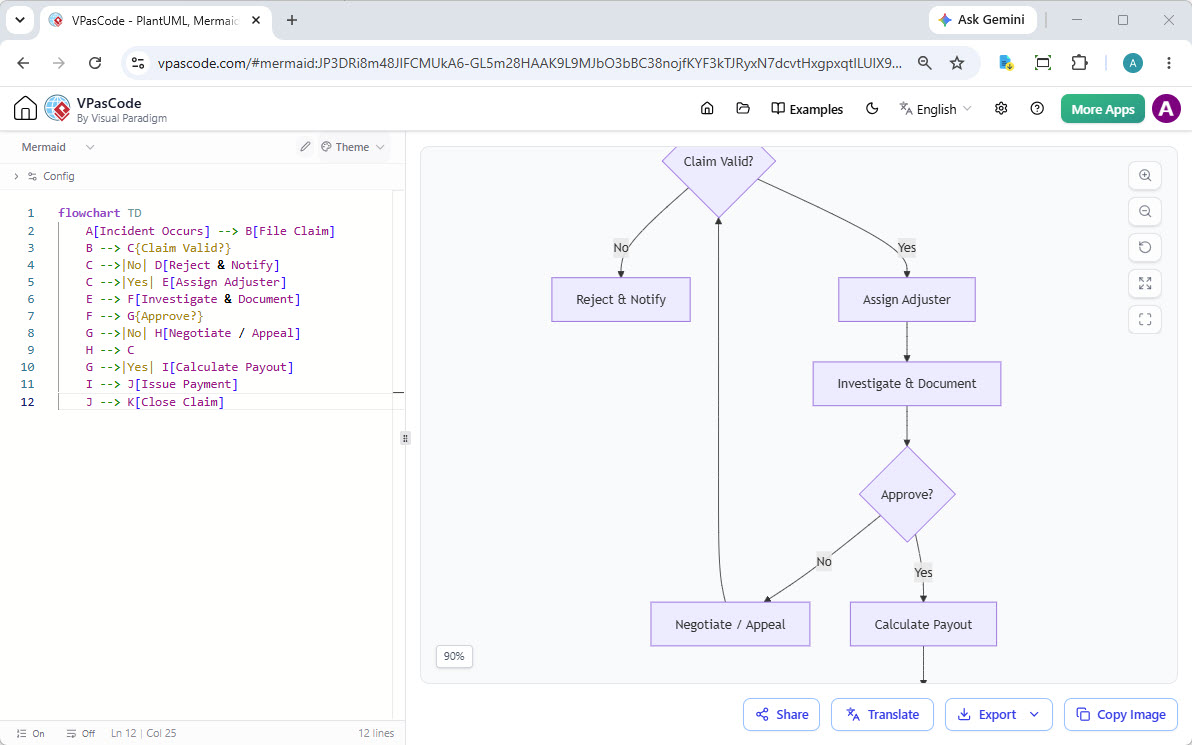 Flowchart