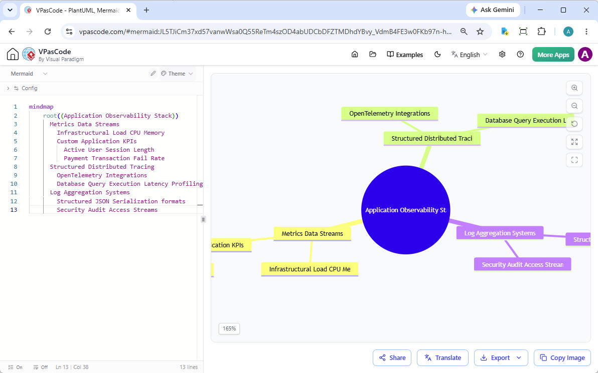 Mind Map