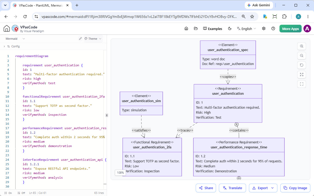 Requirement Diagram