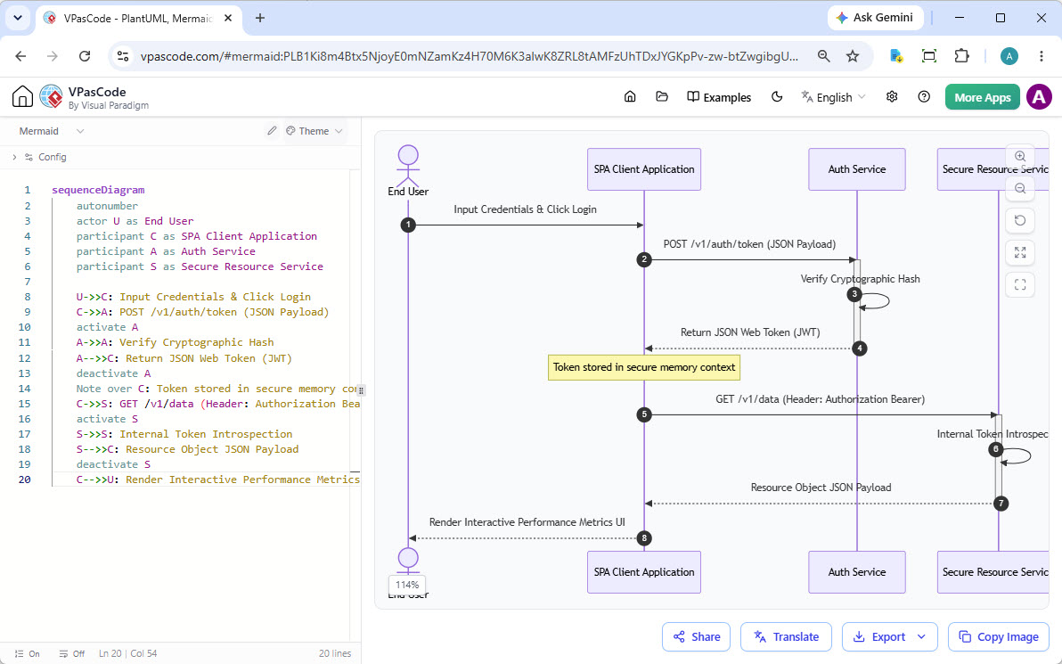 UML Sequence Diagram
