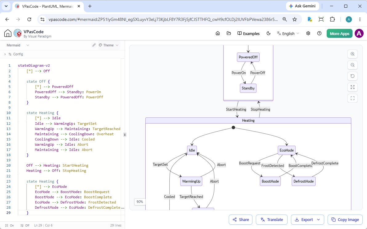 UML State Diagram