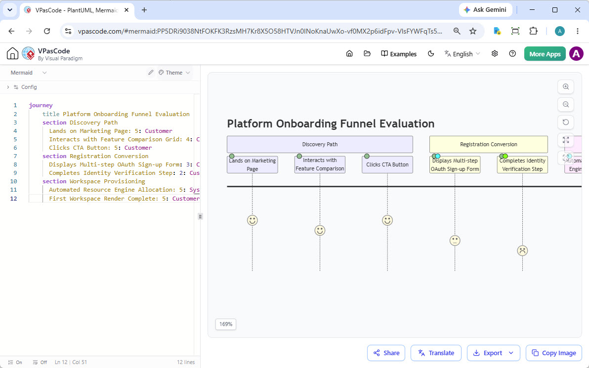User Journey