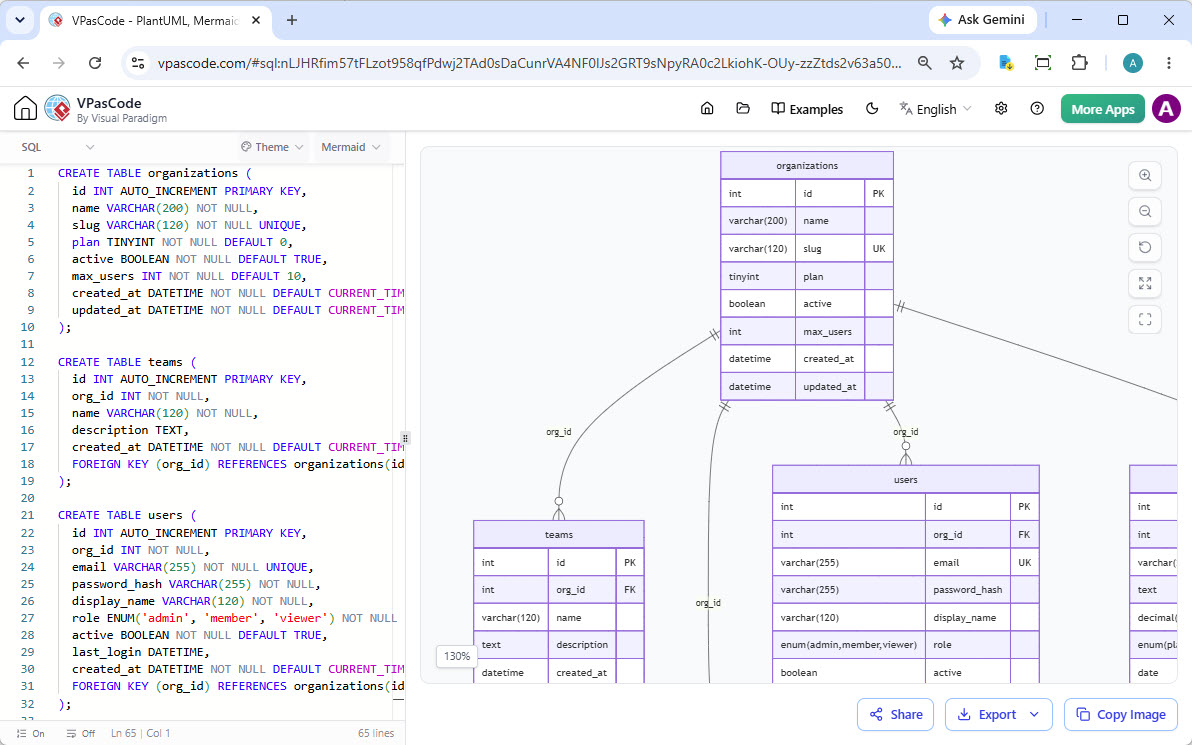 Editing SQL in VPASCode Diagram as Code Editor
