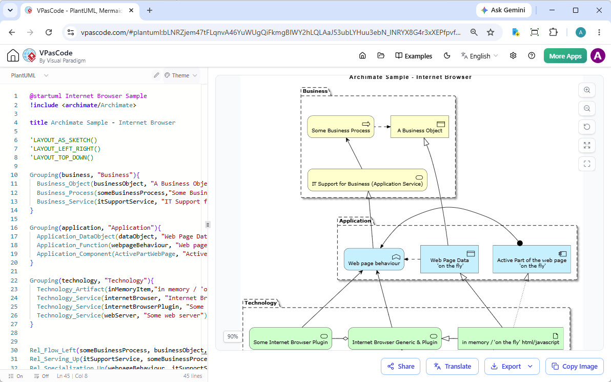 ArchiMate Diagram
