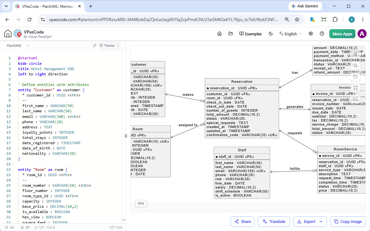 Entity Relationship Diagram