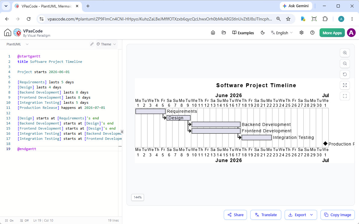 Gantt Chart