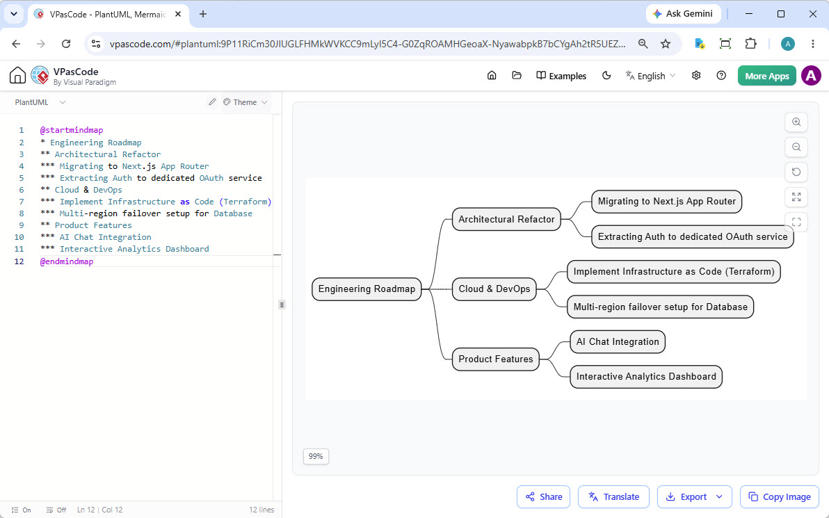 Mind Map