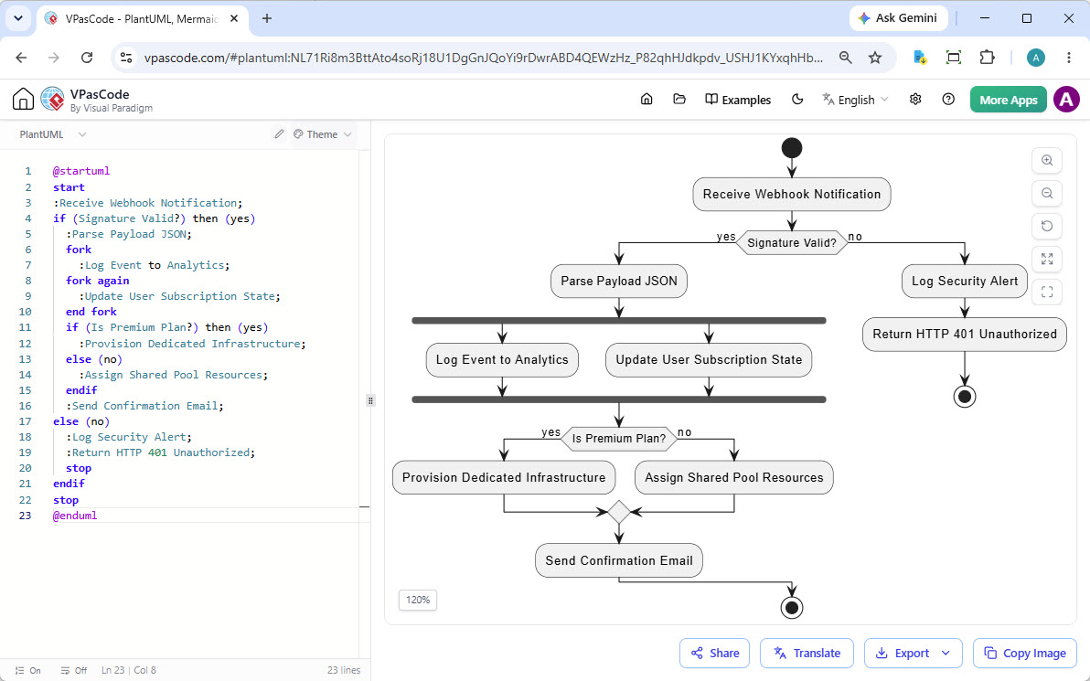 UML Activity Diagram