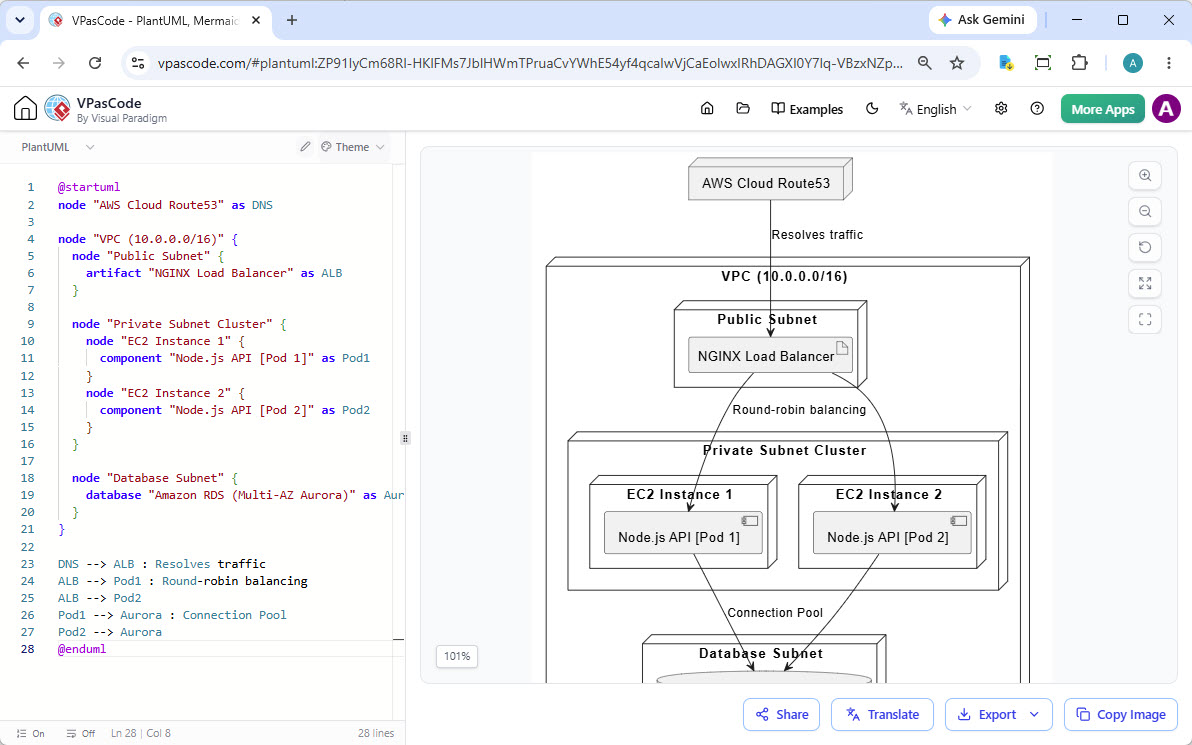 UML Deployment Diagram