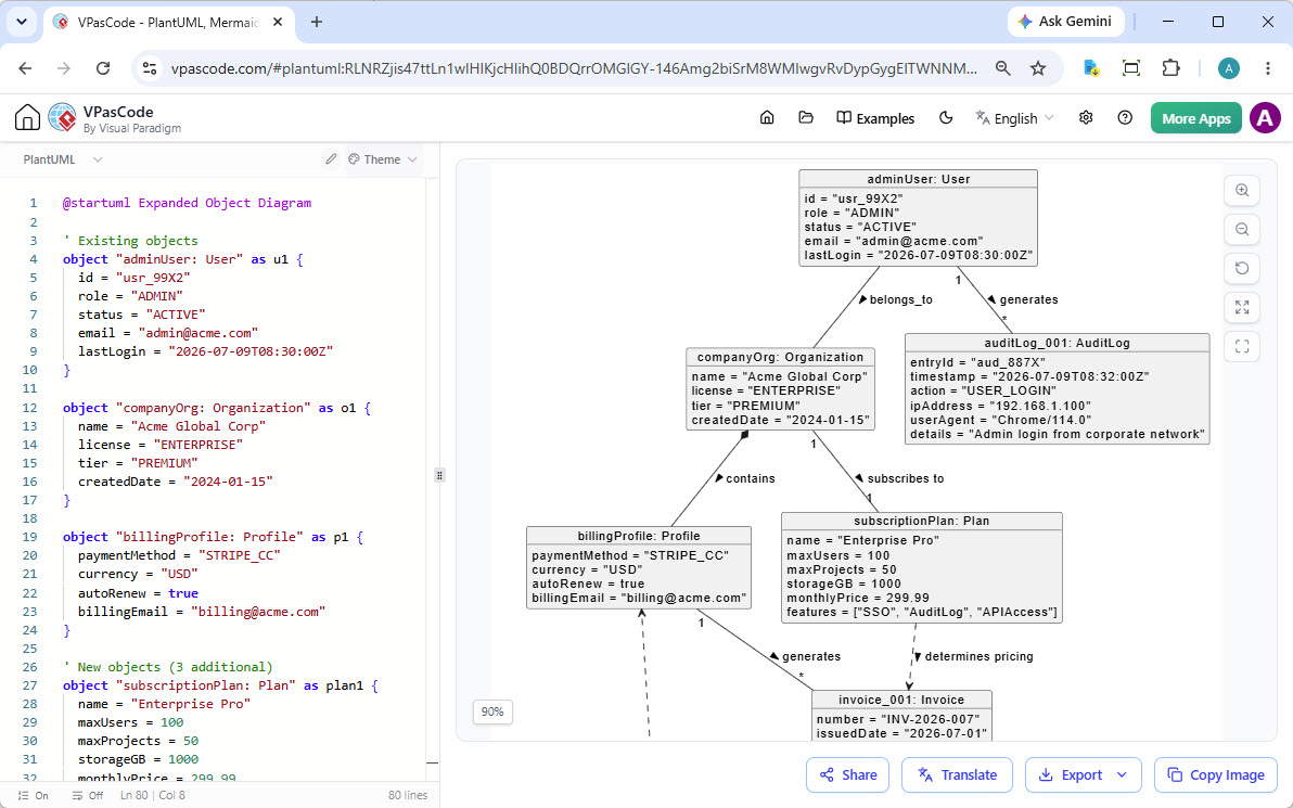 UML Object Diagram