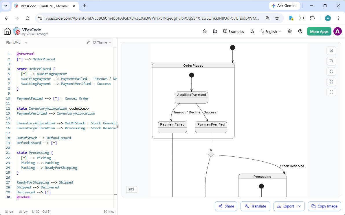 UML State Diagram
