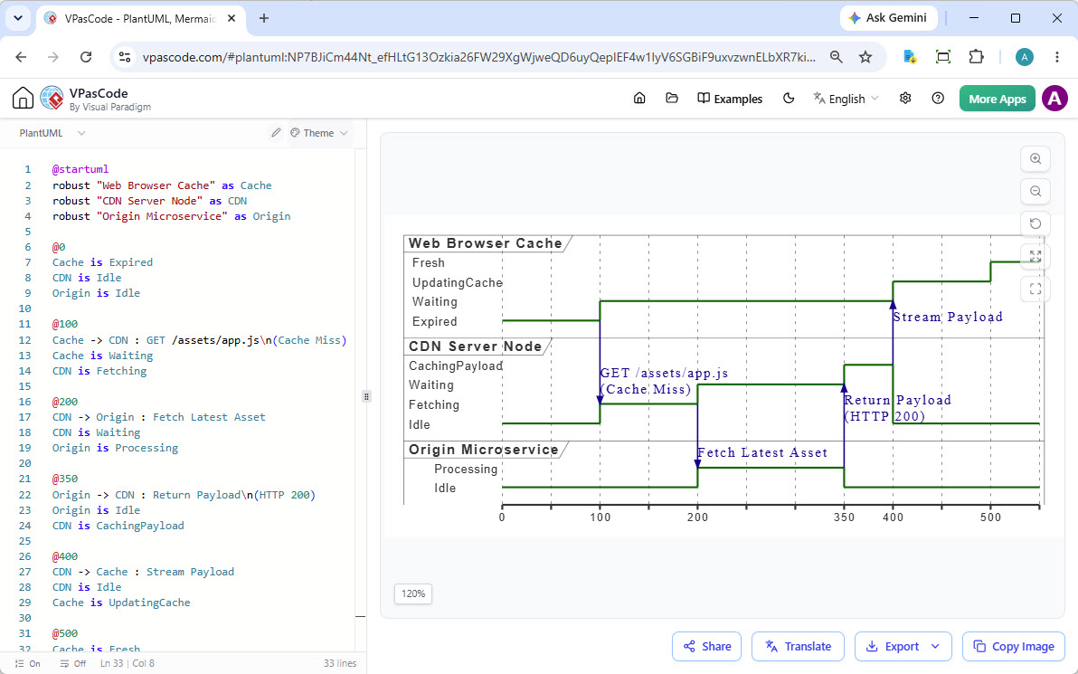 UML Timing Diagram