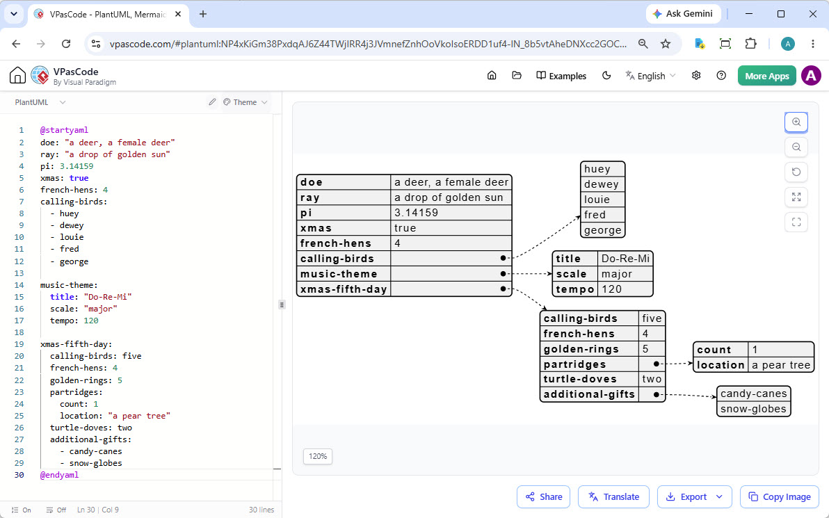 YAML Diagram
