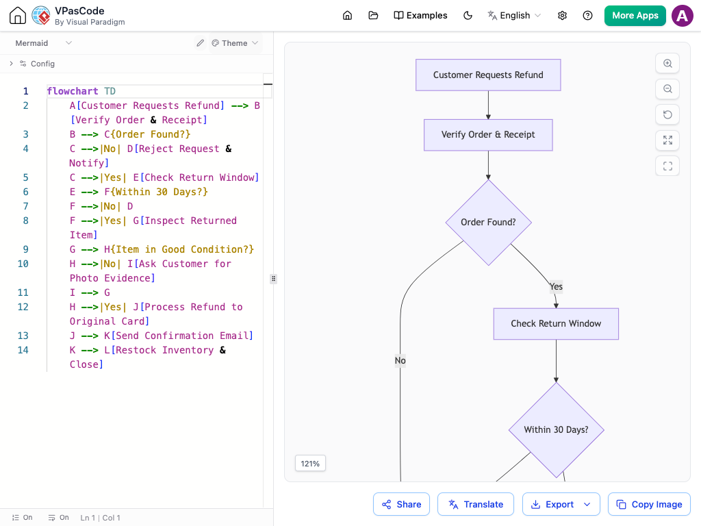 Original English Diagram before AI translation