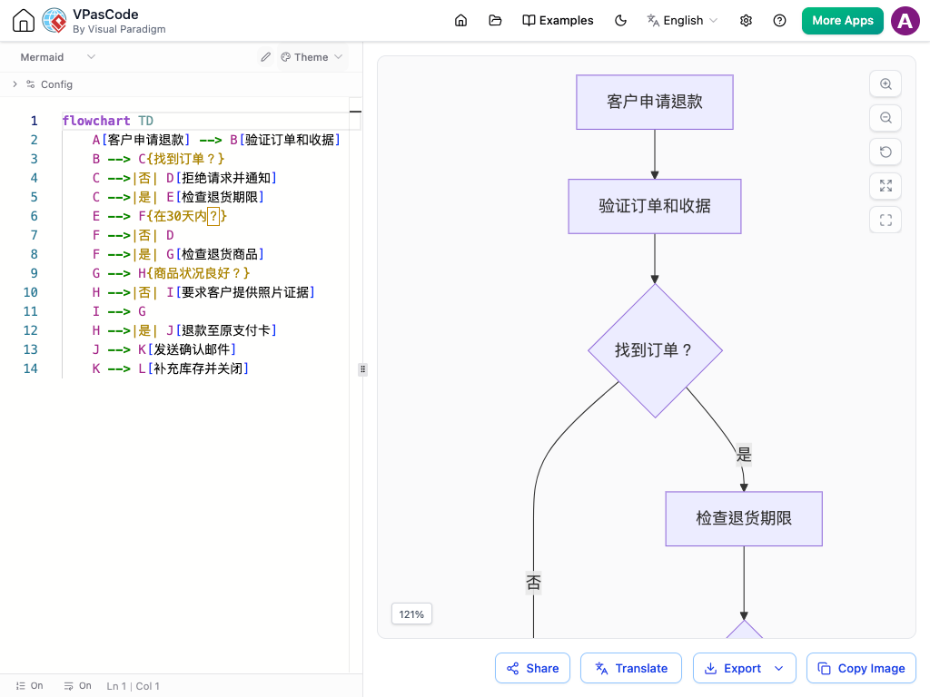 Simplified Chinese Diagram translated by AI