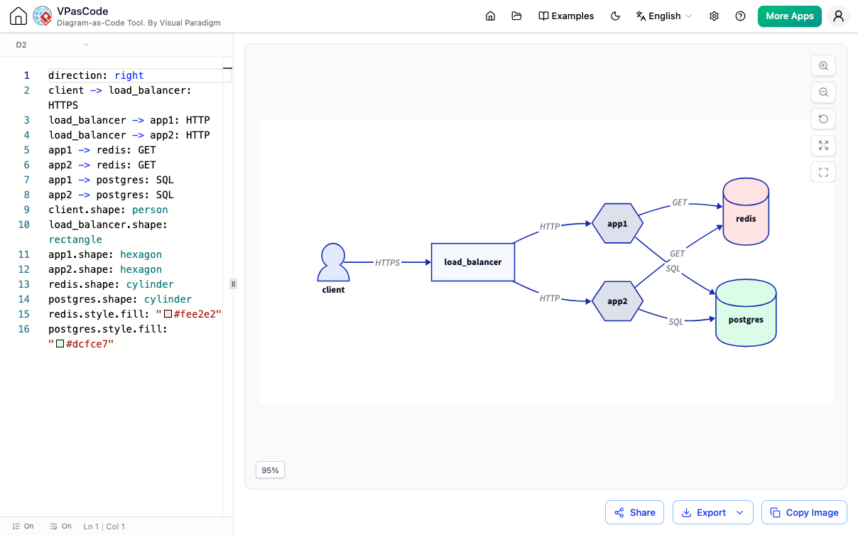 Editing D2 Diagram in VPASCode Diagram as Code Editor