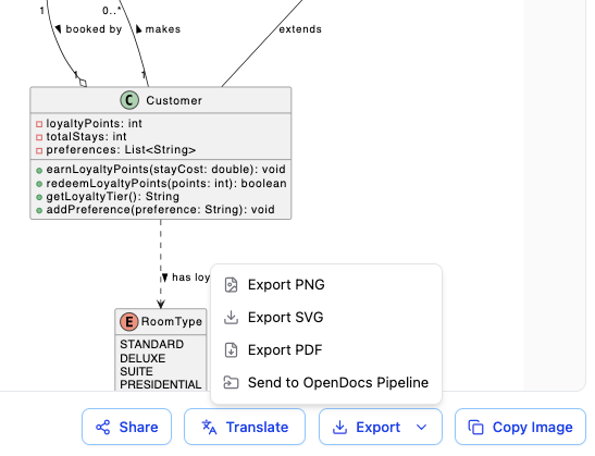 Exporting PlantUML diagrams as vector PDF, SVG, or PNG files in VPasCode
