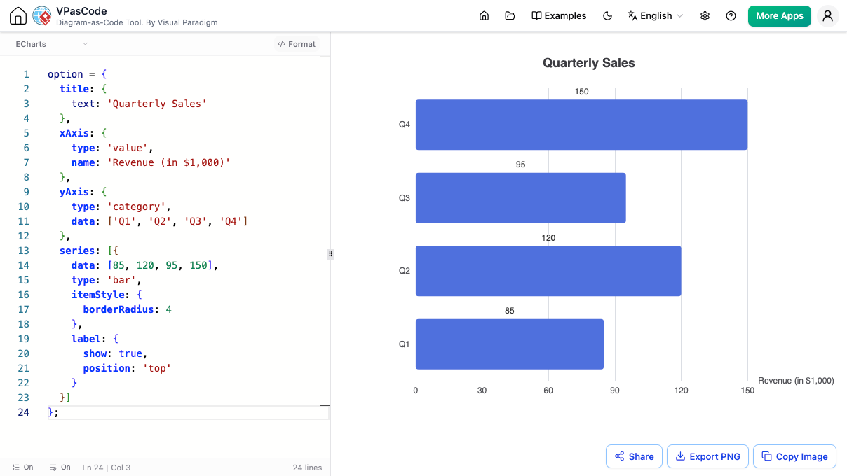Bar Chart (Grouped)