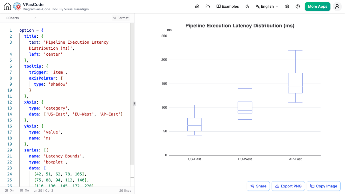 Boxplot Chart