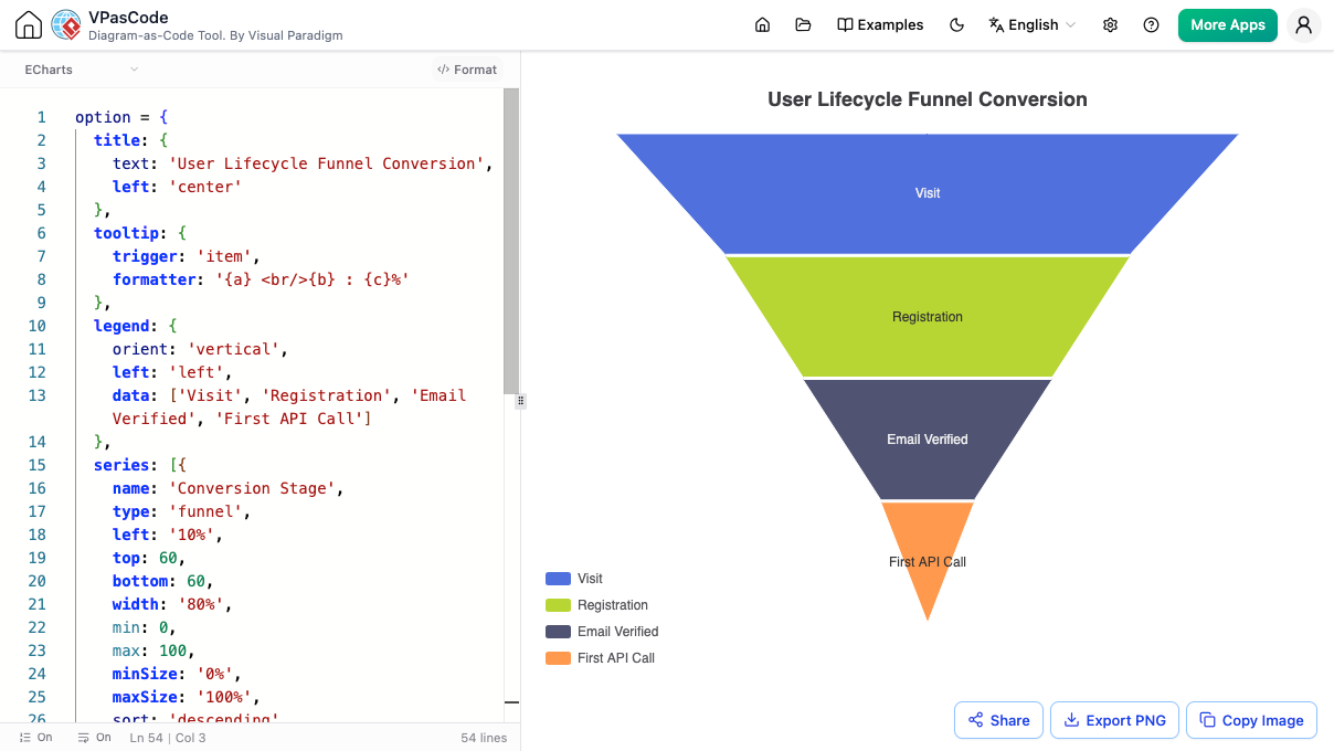 Funnel Chart
