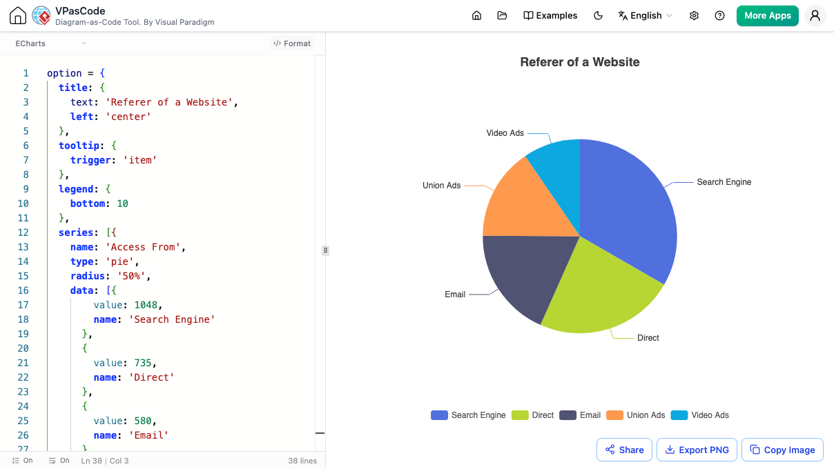 Pie Chart