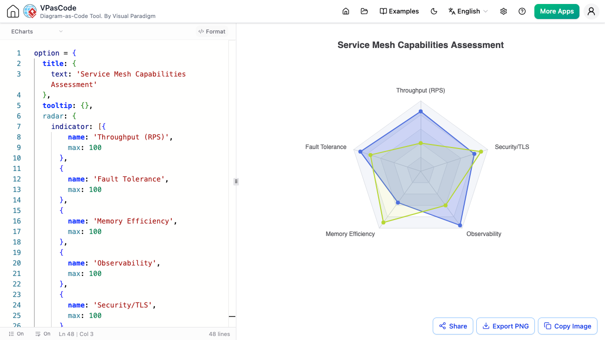 Radar Chart