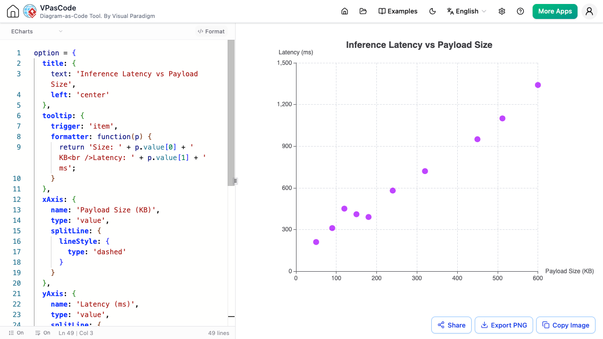 Scatter Chart