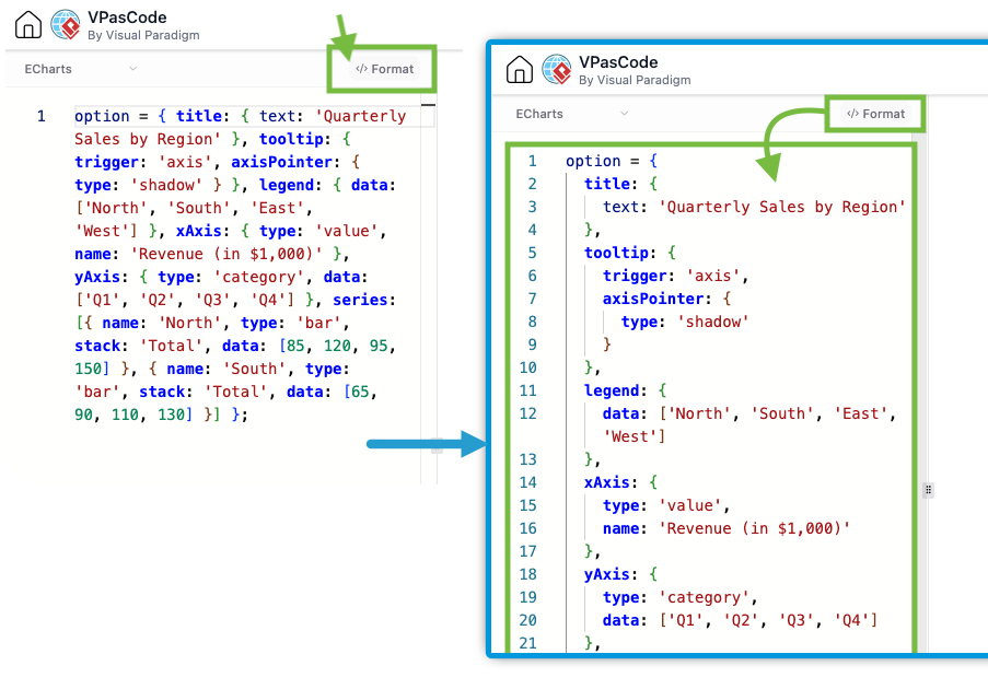 Click on Format button to quickly locate and update labels, series data, or styling rules without hunting through packed lines of code.