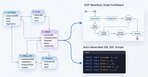 Domain data modeling and SQL generation in VP Desktop