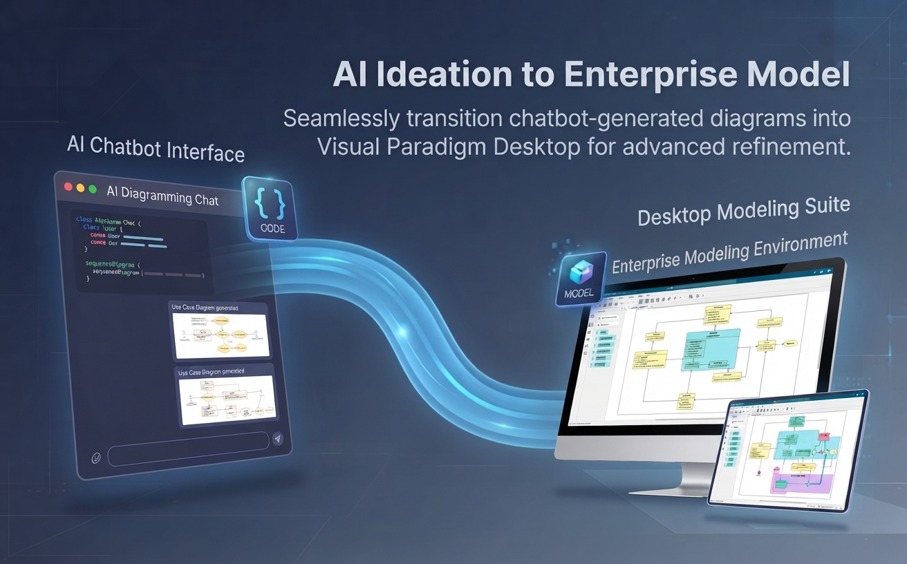 Visual Paradigm Pipeline bridging AI Diagramming Chatbot to Desktop Modeling