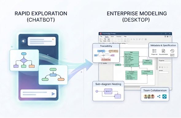 From Chatbot Ideation to Desktop Governance