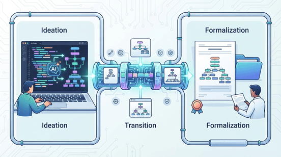 Why Code-Driven Ideation Matters - VPasCode to Visual Paradigm Desktop