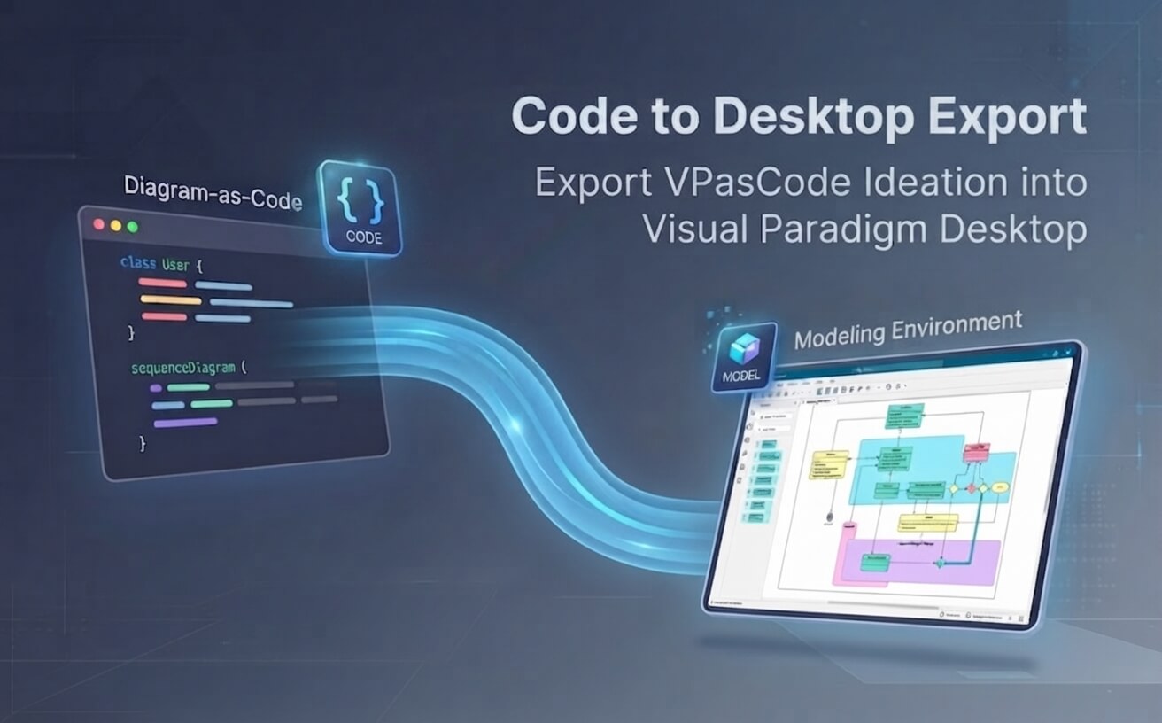 Visual Paradigm Pipeline bridging VPasCode and Desktop