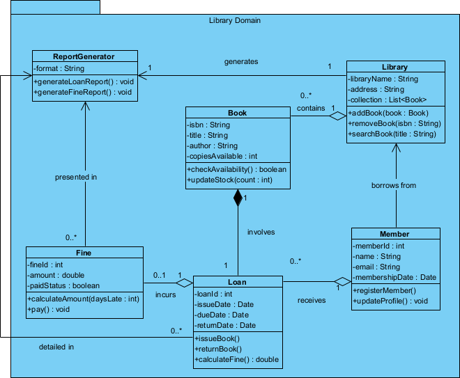UML Class Diagram imported in Visual Paradigm Desktop