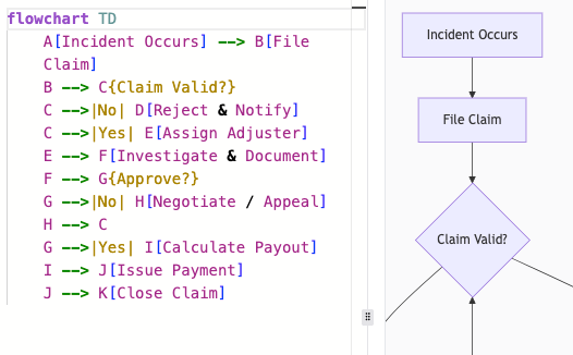 VPasCode diagram-as-code tool converting text to diagram using PlantUML and Mermaid in real time