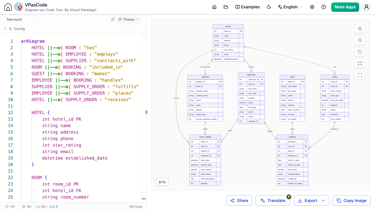 hotel management database entity-relationship diagram in text to diagram - VPasCode