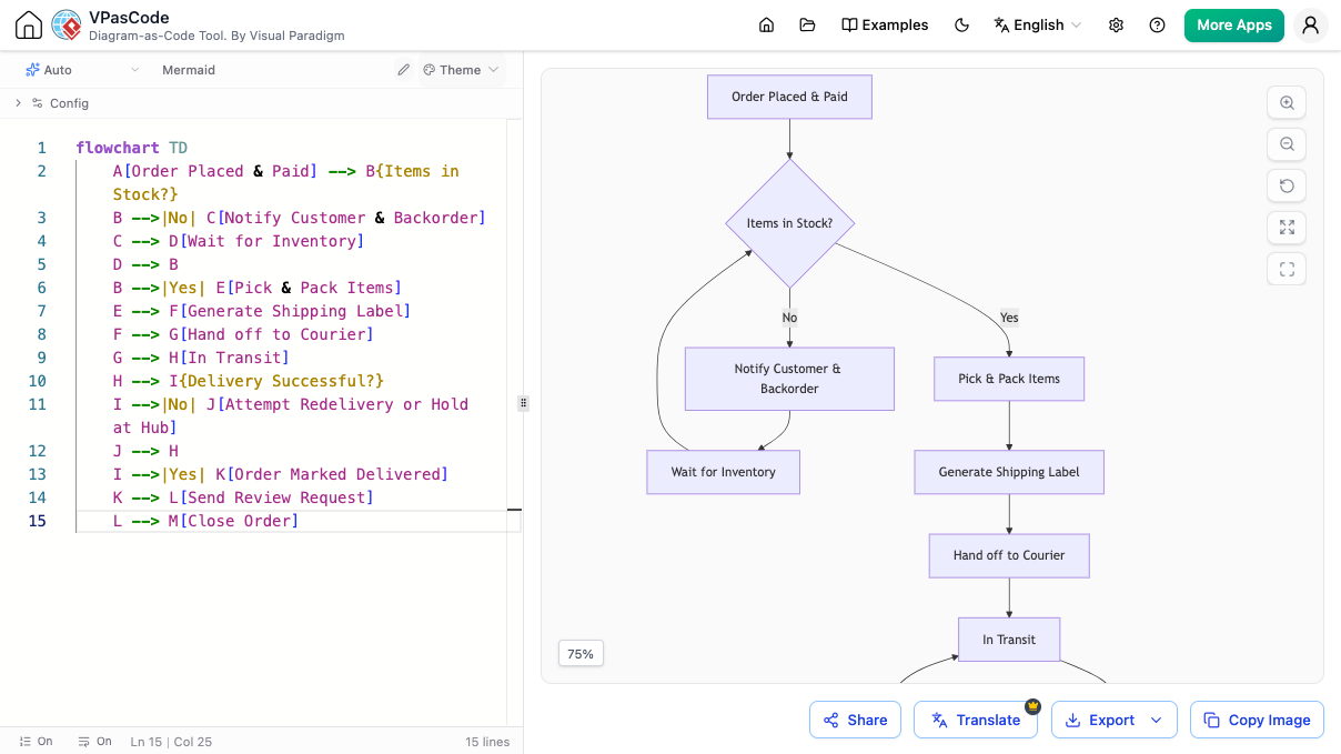 Editing Mermaid Flowchart in our powerful Mermaid Editor
