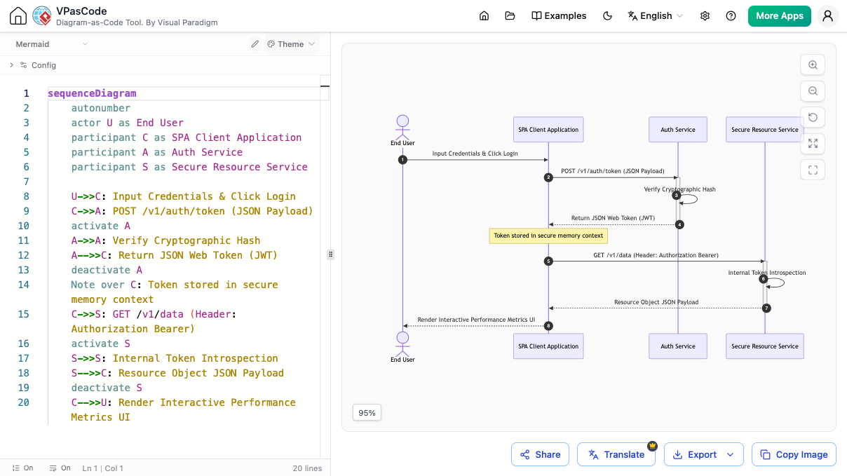 user authentication sequence diagram in text to diagram - VPasCode