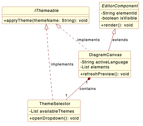 PlantUML class diagram styled with the custom rose theme featuring classic light yellow boxes