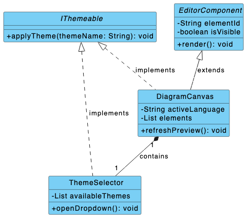 PlantUML class diagram styled with the custom visual-paradigm theme featuring bright blue header boxes