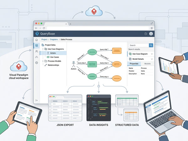 An illustration showing QueryBase accessing data from the Visual Paradigm cloud workspace and presenting it in a web interface.