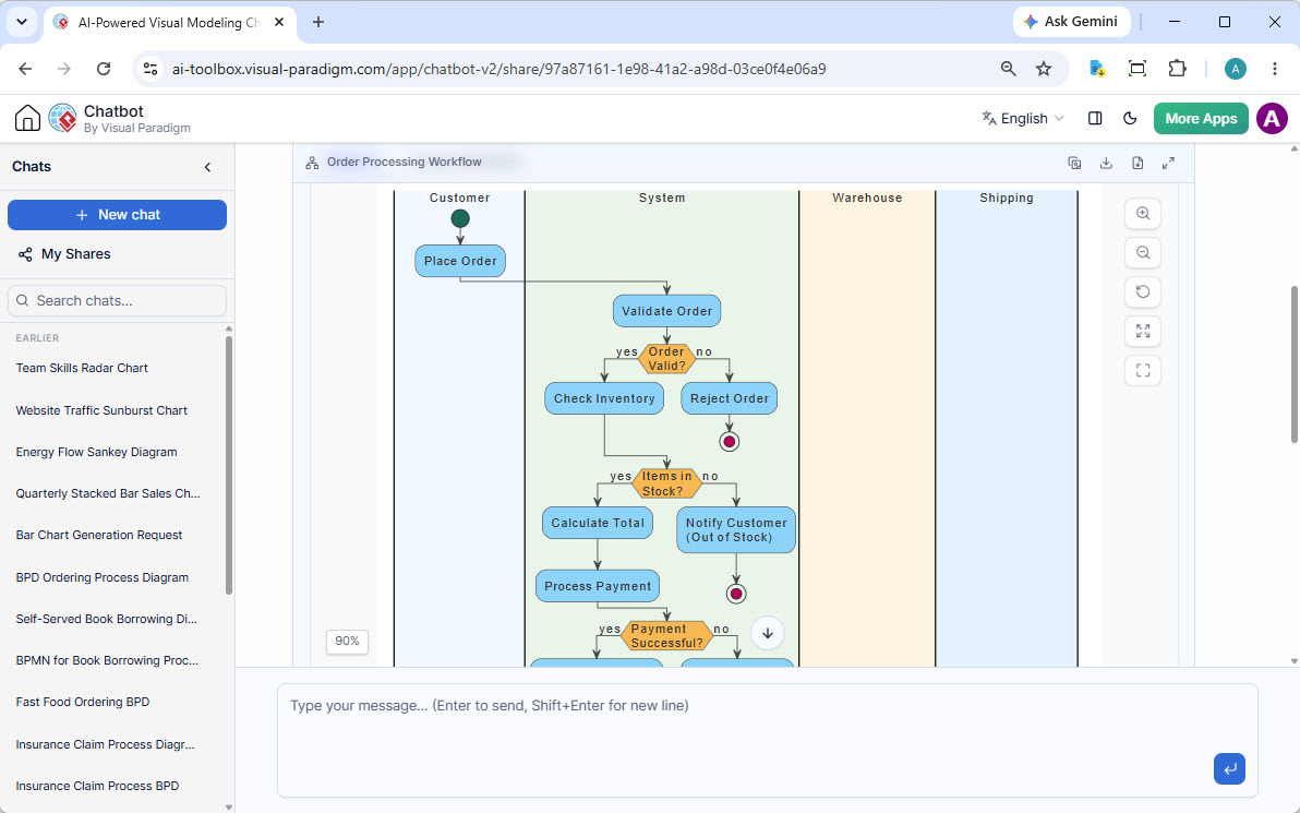 A UML Use Case Diagram for an online shopping system, generated by the AI Diagramming Chatbot.