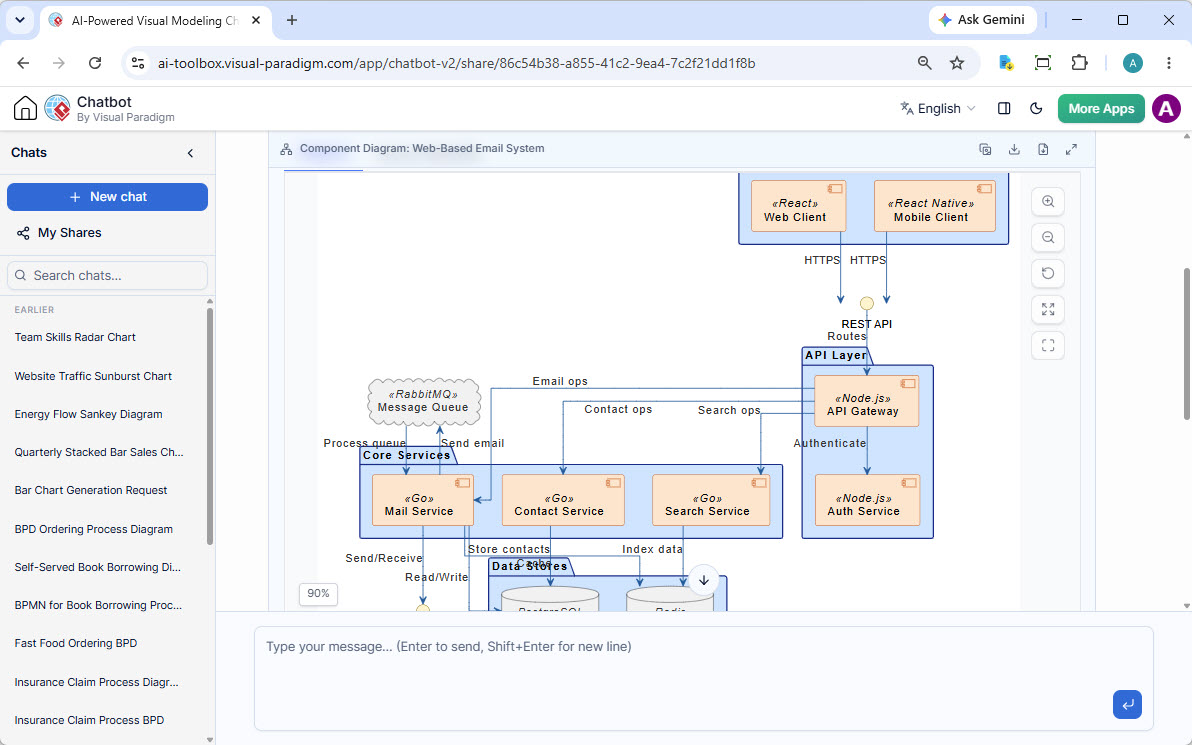 Thumbnail of UML Component Diagram