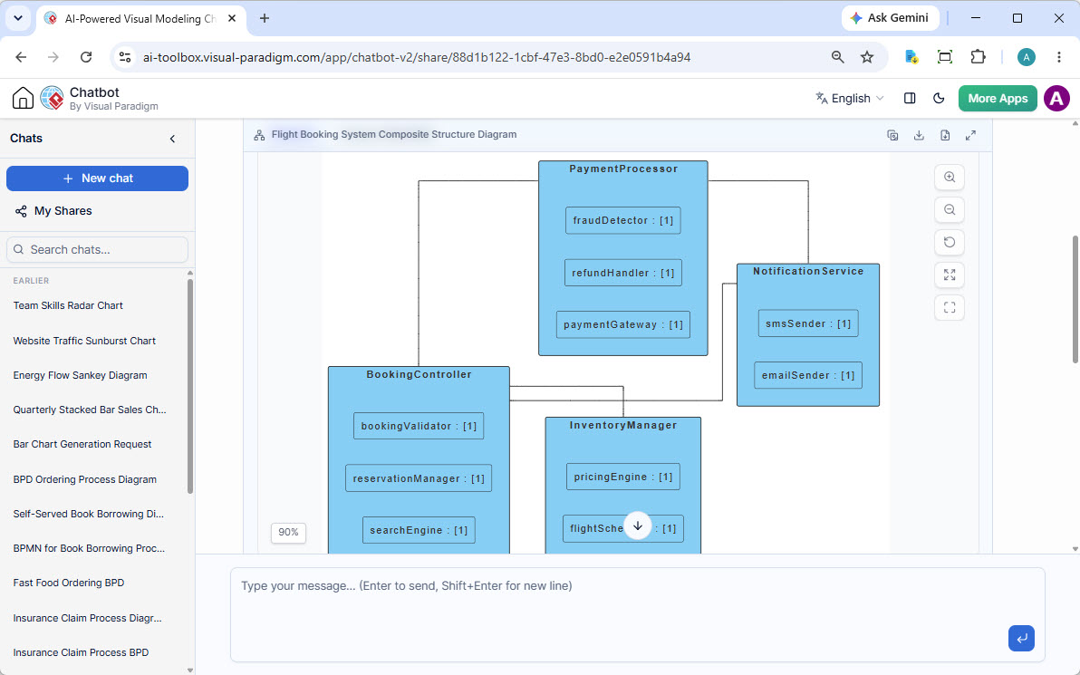 Thumbnail of UML Composite Structure Diagram