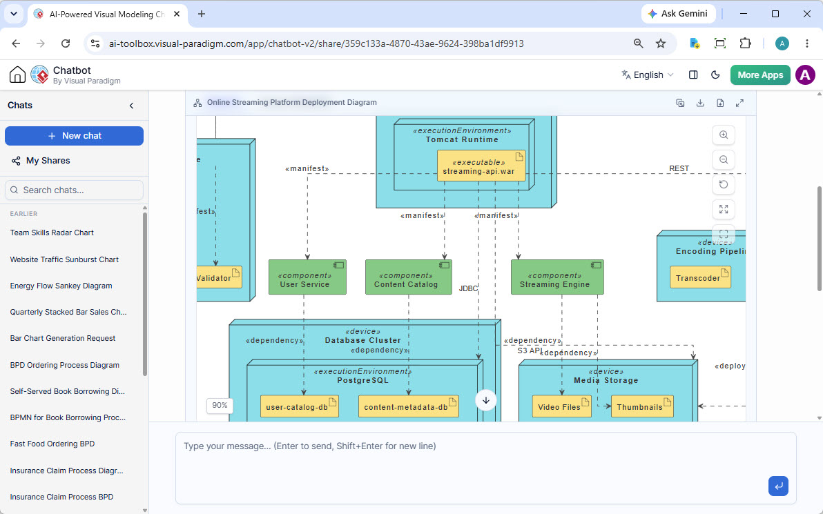 Thumbnail of UML Deployment Diagram