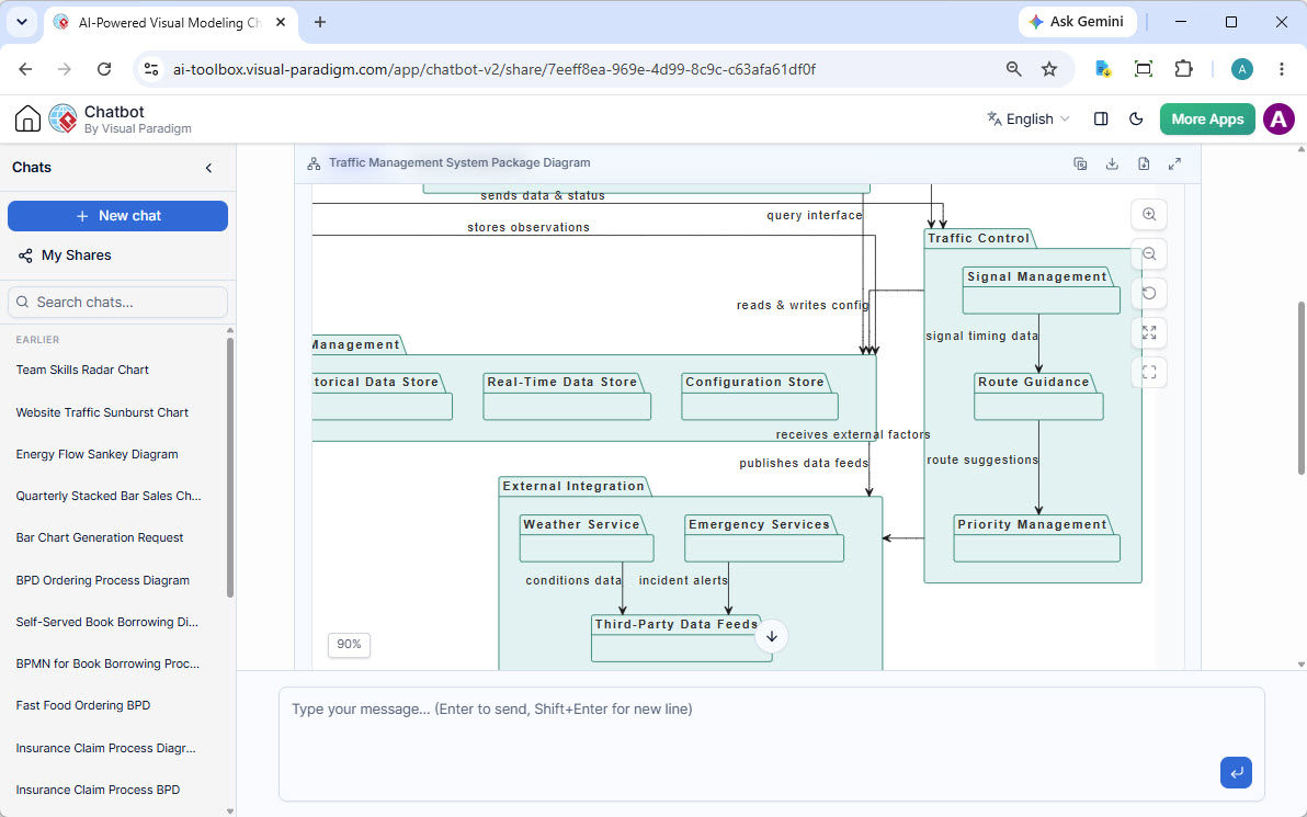 Thumbnail of UML Package Diagram