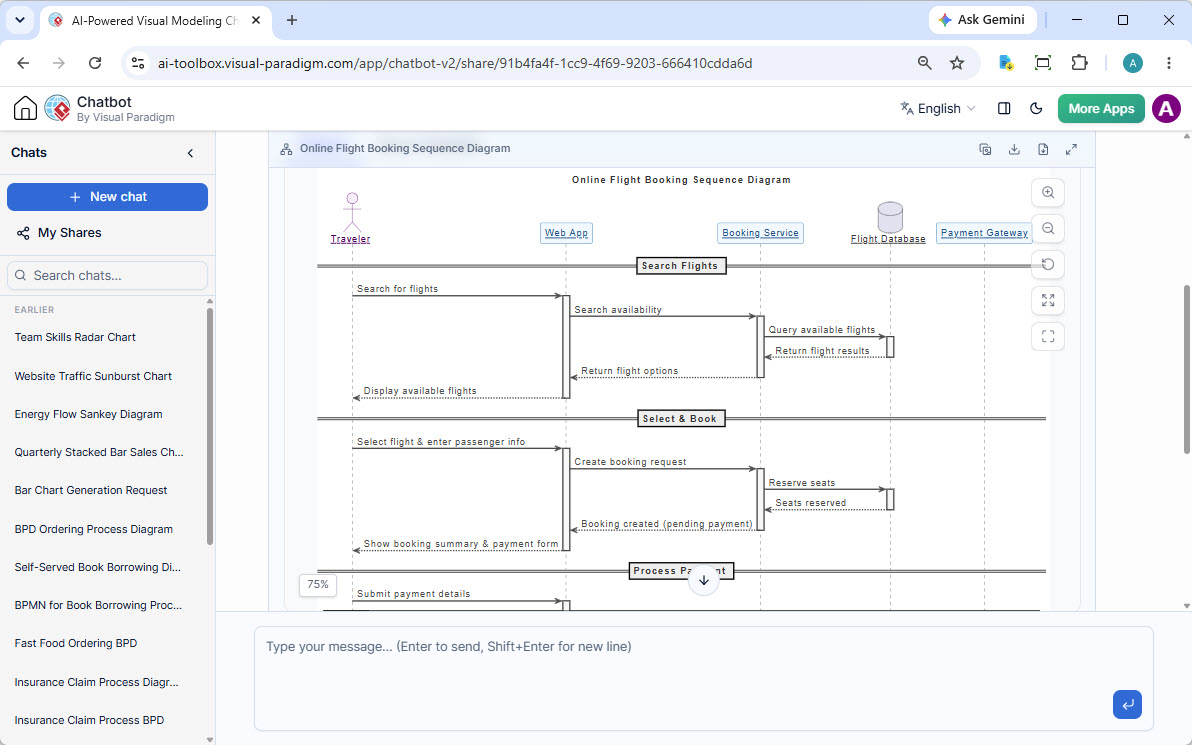 A UML Sequence Diagram modeling an Online Flight Booking system, generated by the AI Diagramming Chatbot.