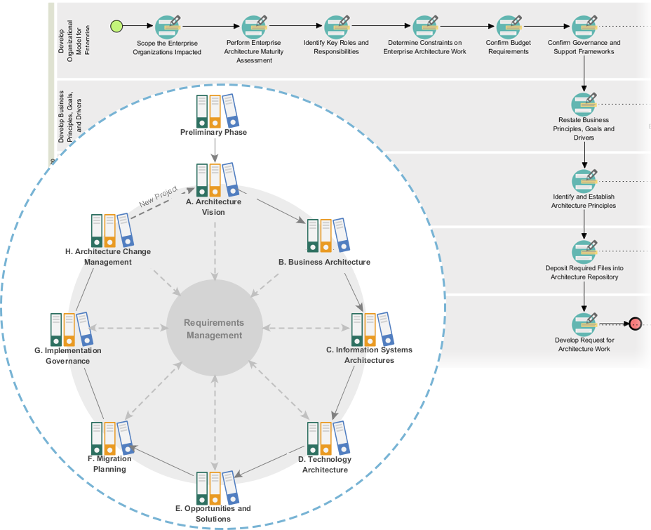 Powerful TOGAF ADM Toolset